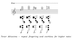 Diagram of tenor altissimo